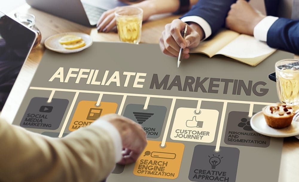 Partnerski marketing ili affiliate marketing: značaj u poslovanju