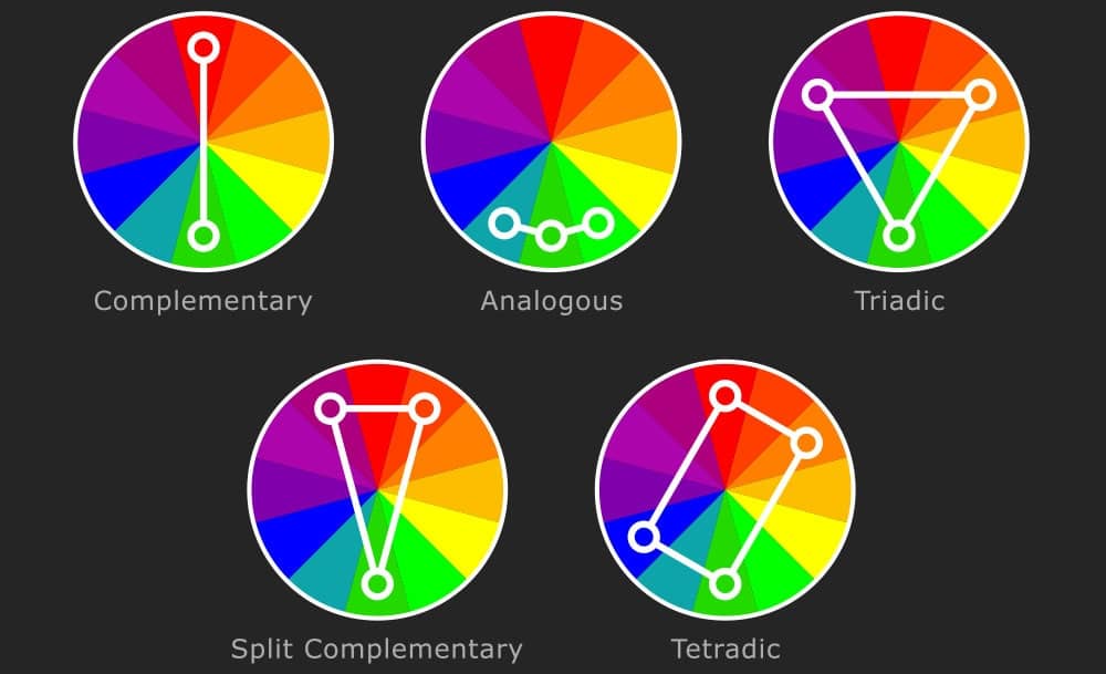 Krug boja i sheme boja teorija boja za grafičke dizajnere